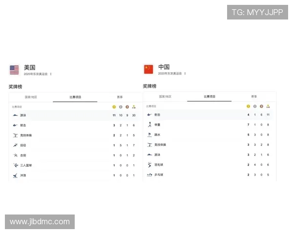 北京羽毛球队强势领跑欧锦赛积分榜72分稳居第一