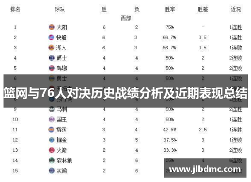 篮网与76人对决历史战绩分析及近期表现总结