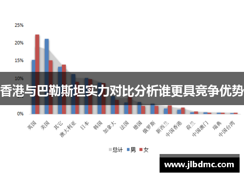 香港与巴勒斯坦实力对比分析谁更具竞争优势